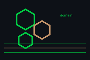 Fundamentos de DDD (Domain-Driven Design)
